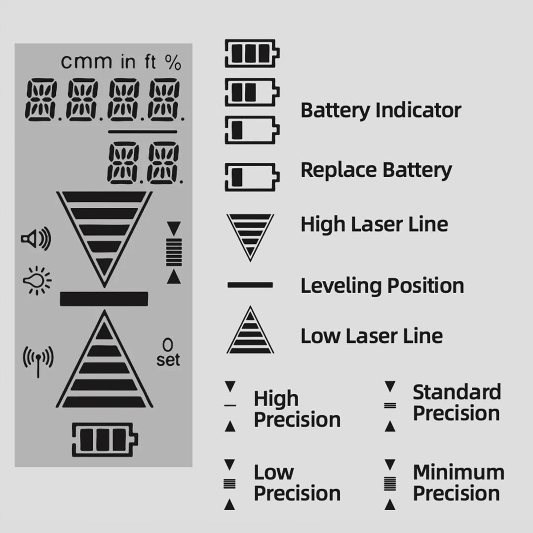 BEITER LP700 (Upgraded) Digital Precision Laser Receiver
